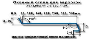 изготовление отливов киев
