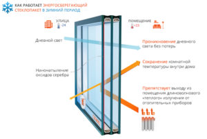 energosberegayushchie-steklopakety